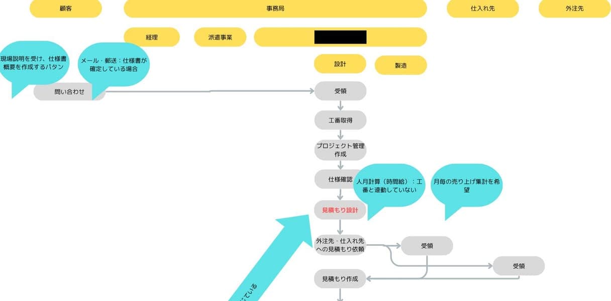 たまには真面目に仕事の話でも、、