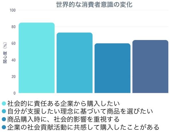 弊社は途上国支援のための、いわゆるソーシャルビジネスを展開しているのですが、「支援」と聞くと、…